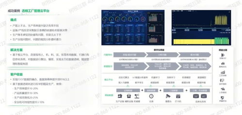 工業(yè)互聯(lián)網(wǎng)平臺的意義與國內(nèi)主要平臺及北京企業(yè)網(wǎng)站建設(shè)