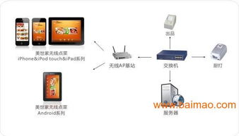 廈門酒店智能化管理解決方案 集成客房、點(diǎn)單與餐飲系統(tǒng)的全面革新